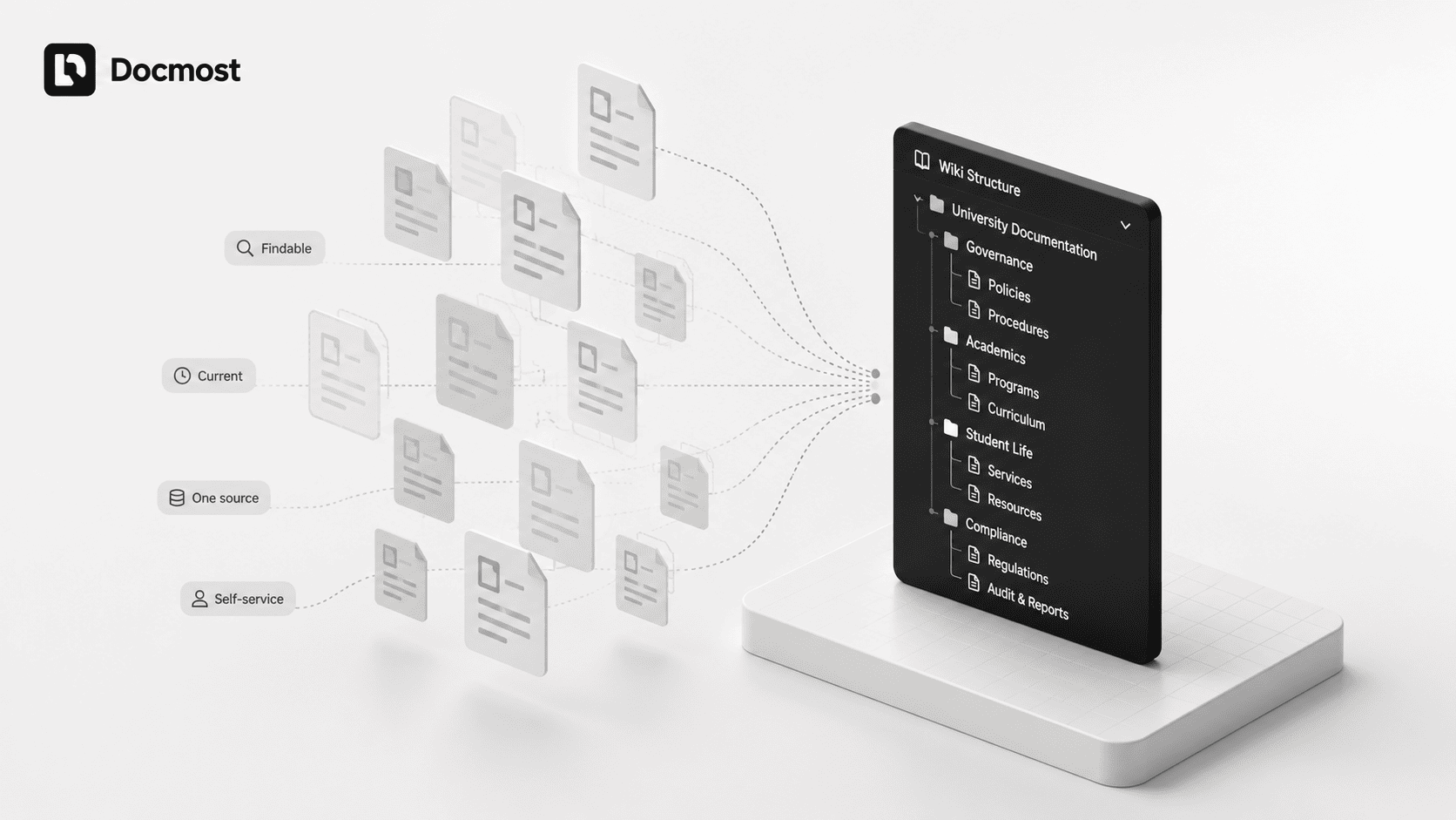 Monochrome isometric illustration of scattered documents converging into a structured Docmost wiki, representing a single source of truth for organizational knowledge.