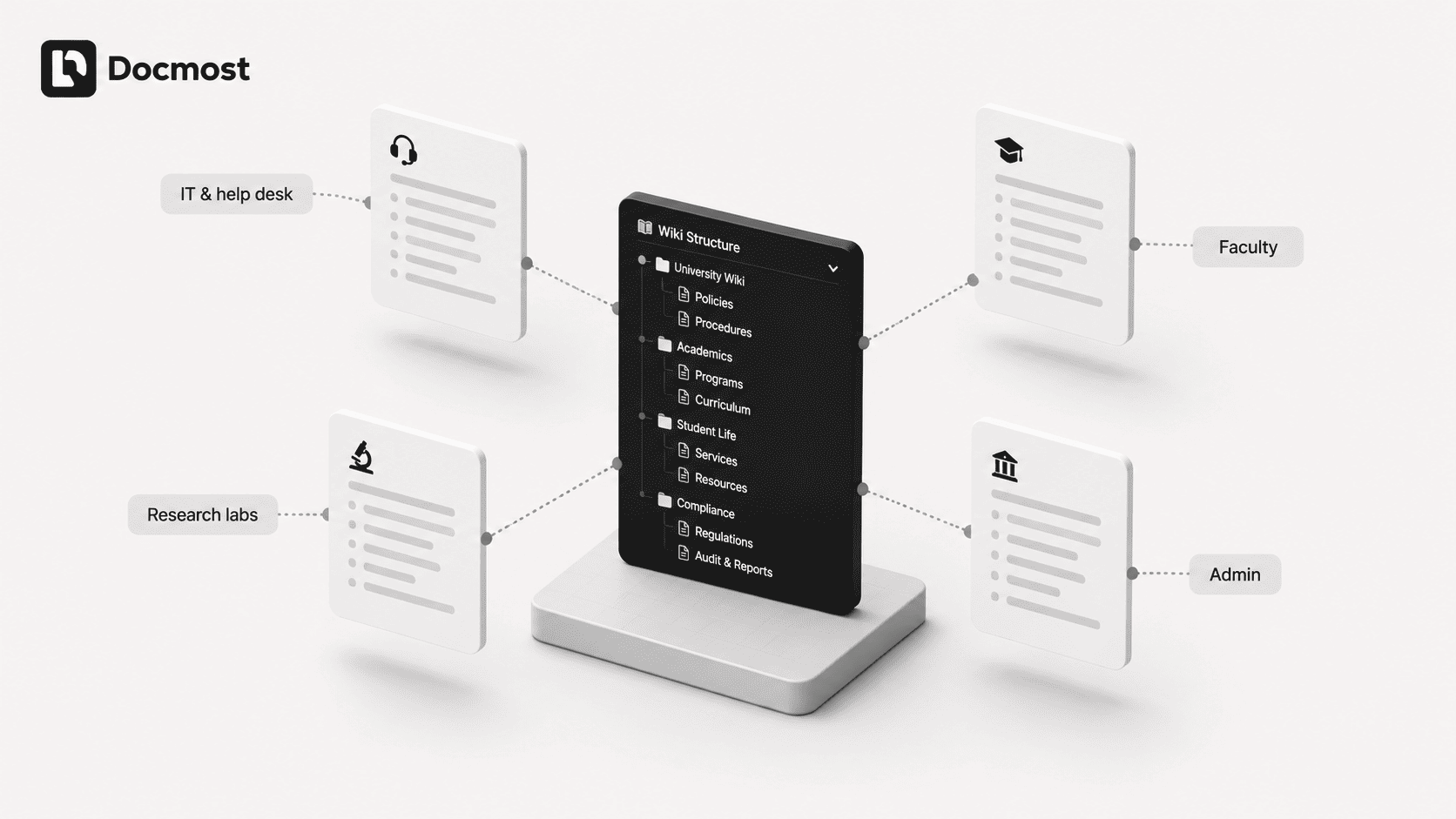 Monochrome isometric illustration of a central Docmost wiki connected to four private knowledge spaces for IT, faculty, research labs, and administration.