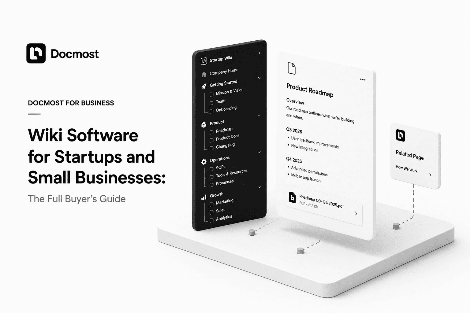 Wiki Software for Startups and Small Businesses: The Full Buyer's Guide